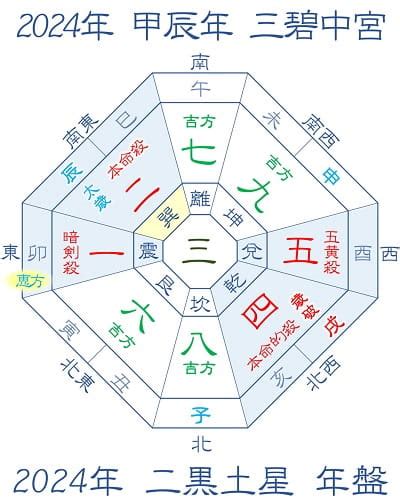 2024年 方位|【2024年吉方位】九星気学で知る大吉方位はどっち…